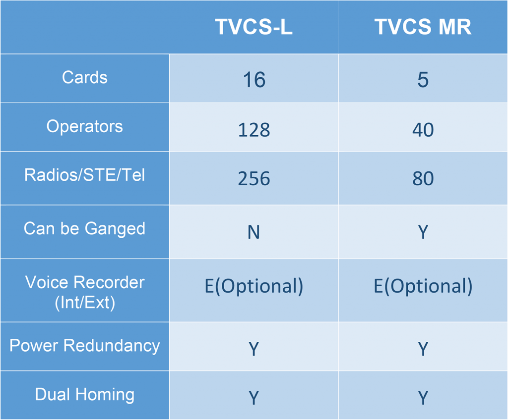 TVCS-matrix